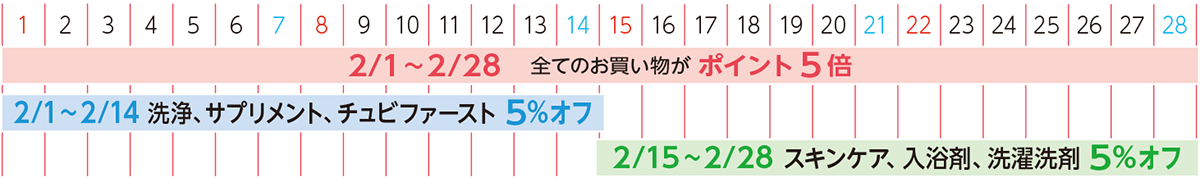 5％オフに！